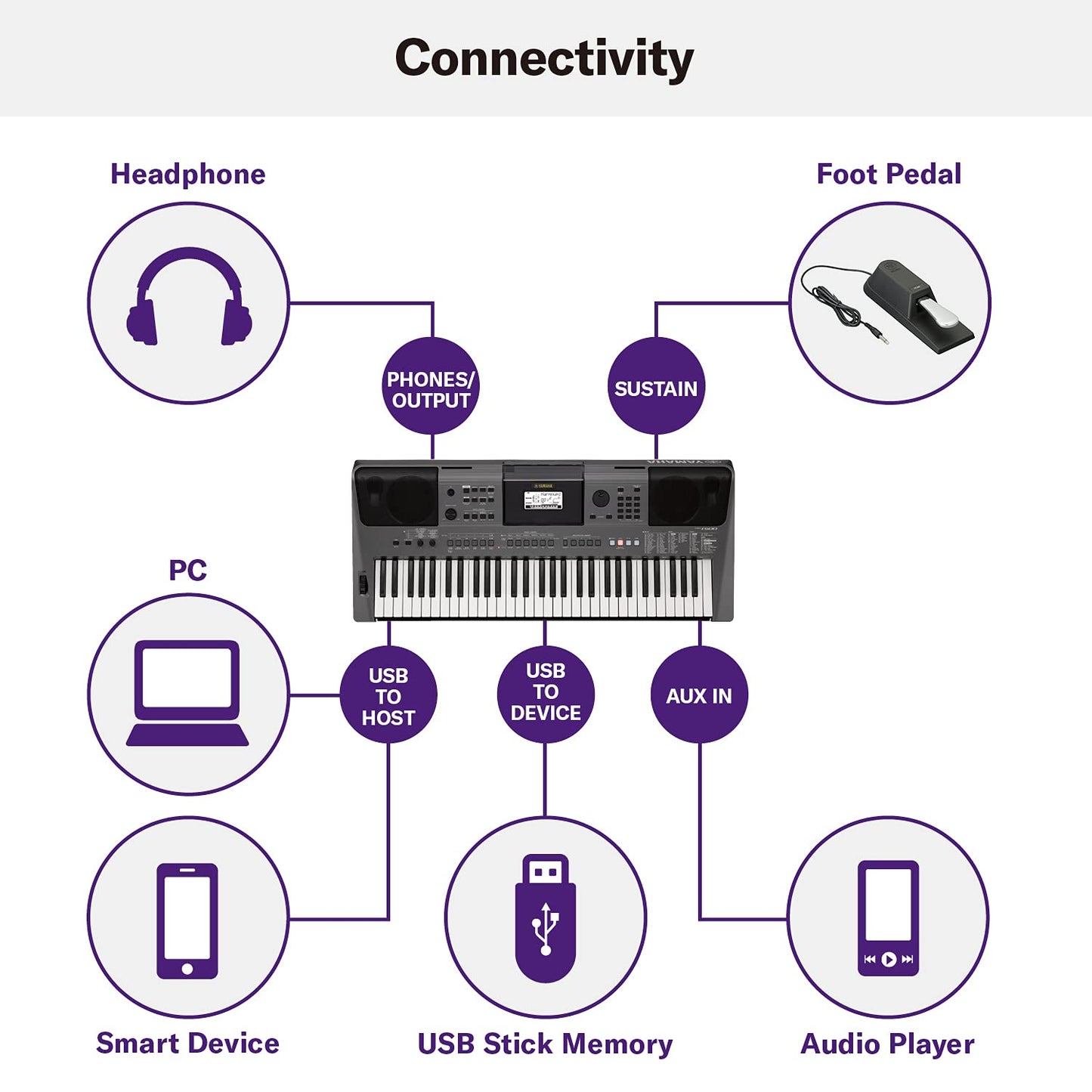 Yamaha PSR-I500 Portable Keyboard